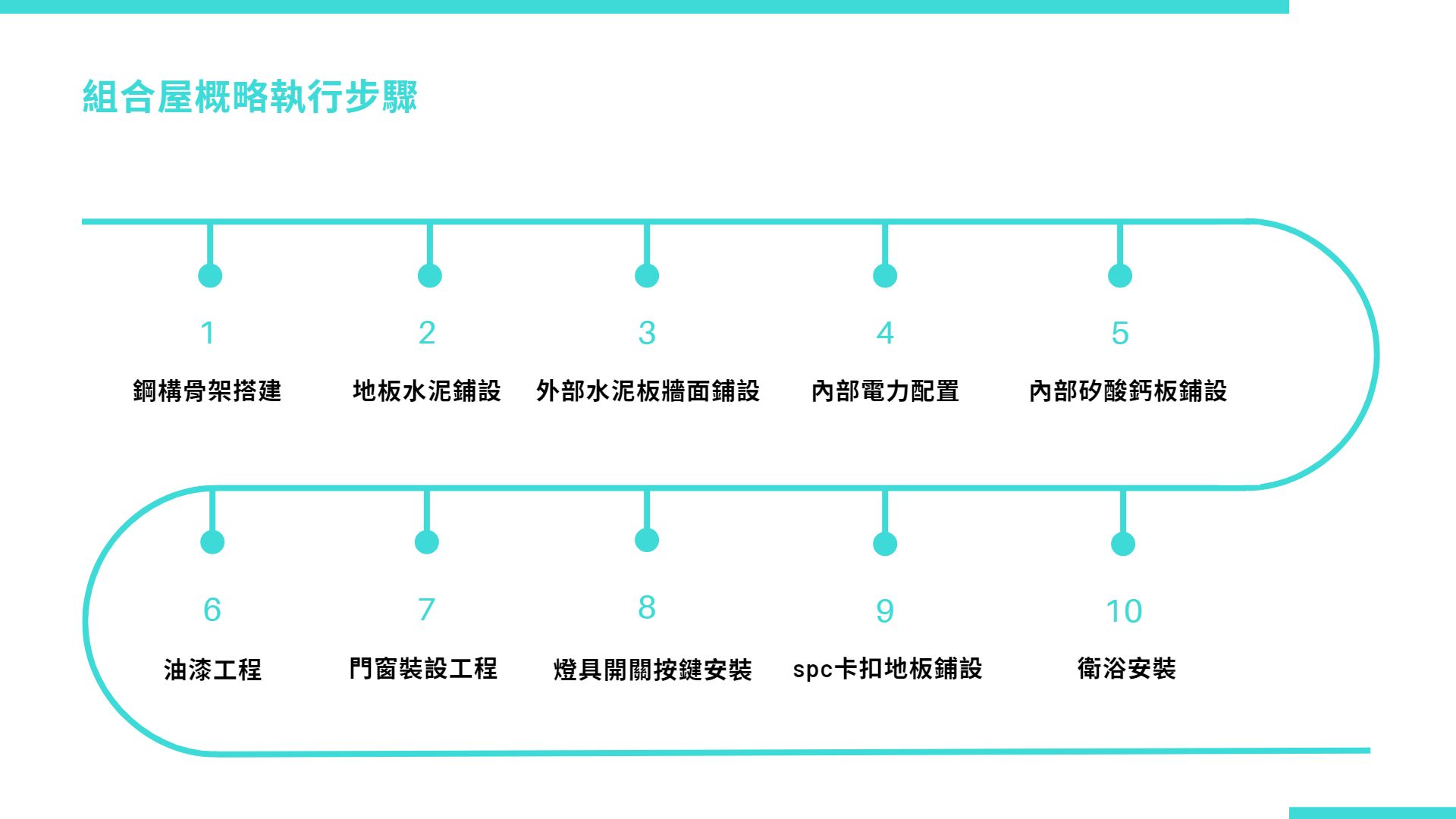 請問組合屋執行的概略步驟?