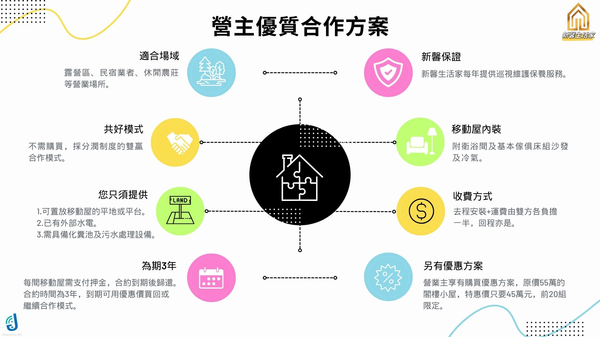 與營主間的合作方案